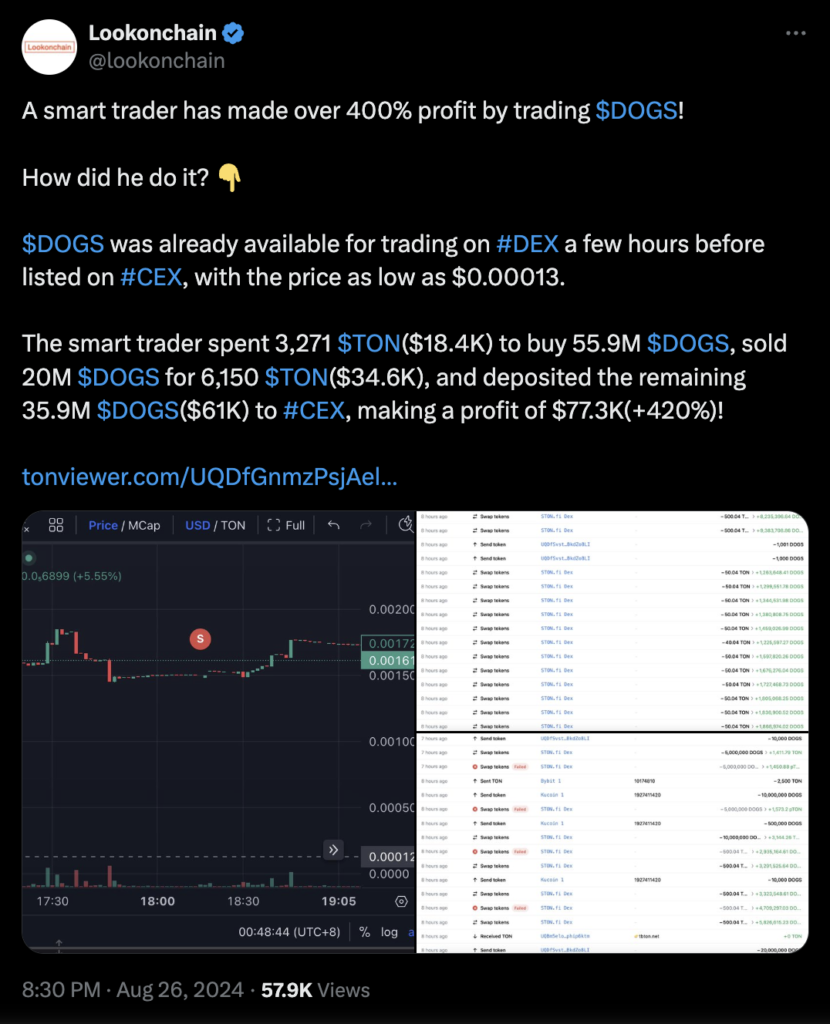 تحلیل حساب Lookonchain از سودآوری این معامله‌گر - منبع: پلتفرم X